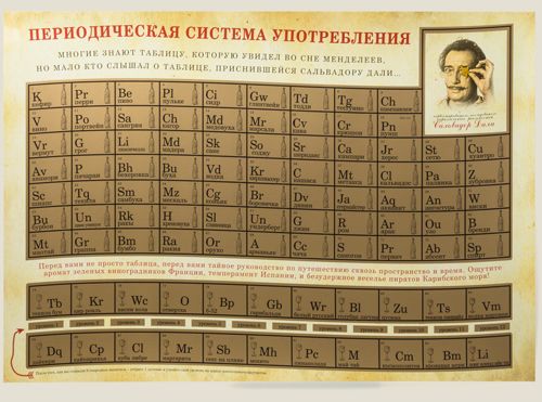 постер-таблица Периодическая система употребления