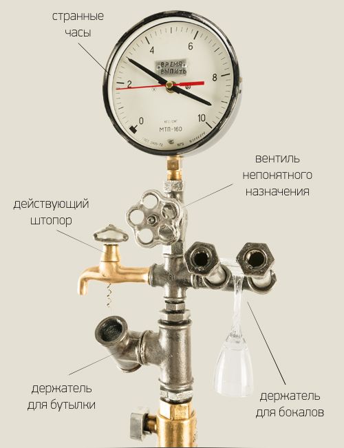 барная стойка Время выпить