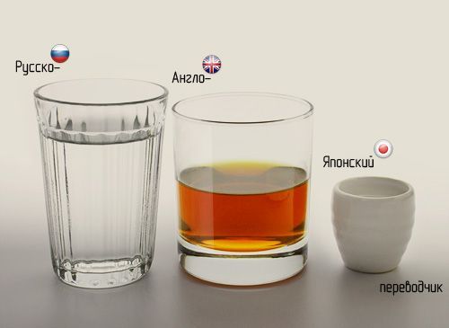 Русско-англо-японский переводчик