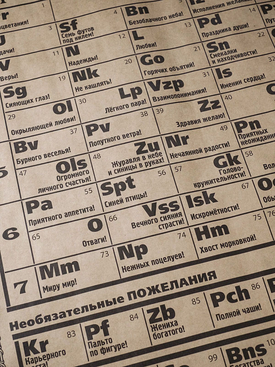 упаковочная бумага Периодическая система пожеланий Для ценителей оригинальных идей и креативных решен...