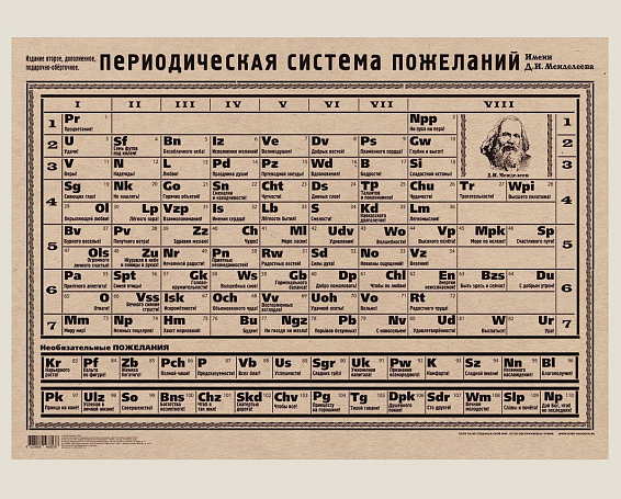 Набор АДРЕСА ПАРОЛИ ЯВКИ